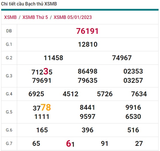 soi cầu xsmb 06/1/23, soi cầu mb 06 1 23, dự đoán xsmb 06 1 23, btl mb 06-1-23, dự đoán miền bắc 06-1-23, chốt số mb 06 1 23, soi cau mien bac 06/1/23