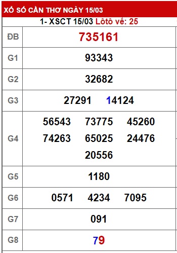 soi cầu xsmn 01-02 2023, soi cầu mn 01-02-2023, dự đoán xsmn 01-02-2023, btl mn 01-02-2023, dự đoán miền nam 01-02-2023, chốt số mn 01-02-2023, soi cau mien nam 01 02 2023