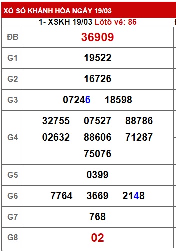 soi cầu xsmt 28-12-2022, soi cầu mt 28-12-2022, dự đoán xsmt 28-12-2022, btl mt 28-12-2022, dự đoán miền trung 28-12-2022, chốt số mt 28-12-2022, soi cau mien trung 28 12 2022