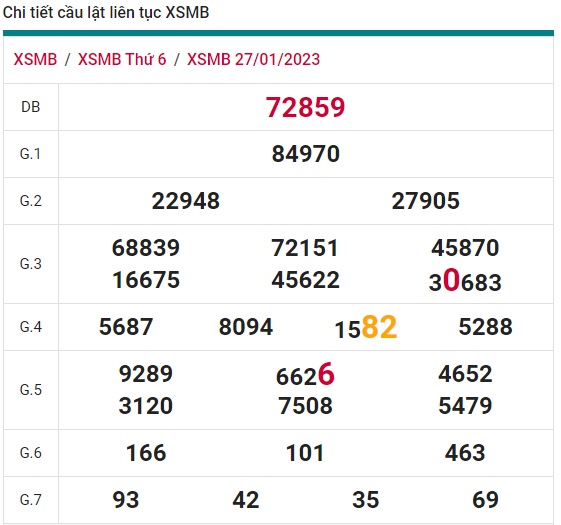 soi cầu xsmb 28/1/23, soi cầu mb 28 1 23, dự đoán xsmb 28-1-2023, btl mb 28-1-23 dự đoán miền bắc 28/1/23, chốt số mb 28-1-2023, soi cau mien bac 28/1/23