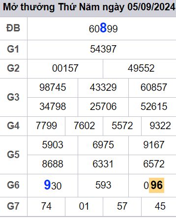 soi cầu xsmb 06-09-2024, soi cầu mb 06-09-2024, dự đoán xsmb 06 09 2024, btl mb 06/09/2024, dự đoán miền bắc 06-09-2024, chốt số mb 06/09/2024, soi cau mien bac 06 09 2024