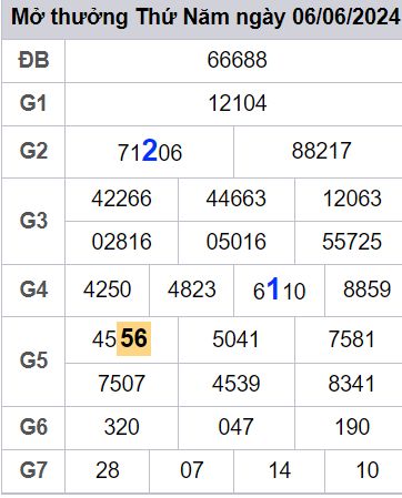 soi cầu xsmb 07-06-2024, soi cầu mb 07-06-2024, dự đoán xsmb 07 06 2024, btl mb 07/06/2024, dự đoán miền bắc 07-06-2024, chốt số mb 07/06/2024, soi cau mien bac 07 06 2024