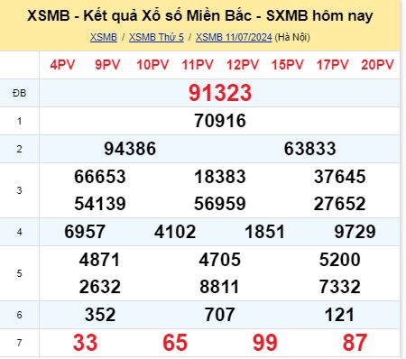 soi cầu xsmb 12-07-2024, soi cầu mb 12-07-2024, dự đoán xsmb 12 07 2024, btl mb 12/07/2024, dự đoán miền bắc 12-07-2024, chốt số mb 12/07/2024, soi cau mien bac 12 07 2024