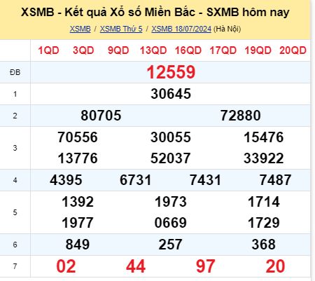 soi cầu xsmb 19-07-2024, soi cầu mb 19-07-2024, dự đoán xsmb 19 07 2024, btl mb 19/07/2024, dự đoán miền bắc 19-07-2024, chốt số mb 19/07/2024, soi cau mien bac 19 07 2024