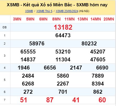 soi cầu xsmb 24-05-2024, soi cầu mb 24-5-2024, dự đoán xsmb 24 5 2024, btl mb 24/5/2024, dự đoán miền bắc 24-5-2024, chốt số mb 24/5/2024, soi cau mien bac 24 5 2024