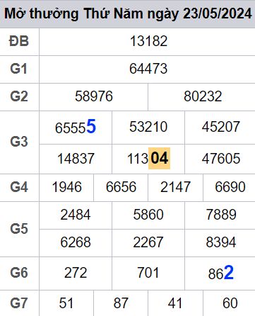 soi cầu xsmb 24-05-2024, soi cầu mb 24-5-2024, dự đoán xsmb 24 5 2024, btl mb 24/5/2024, dự đoán miền bắc 24-5-2024, chốt số mb 24/5/2024, soi cau mien bac 24 5 2024