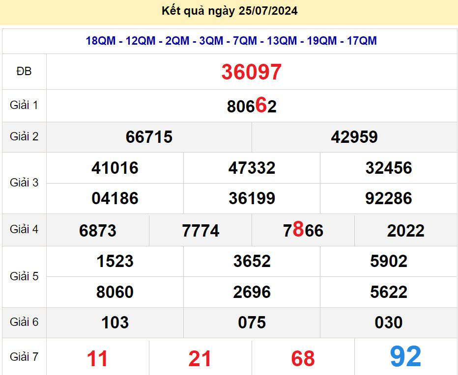 soi cầu xsmb 26-07-2024, soi cầu mb 26-07-2024, dự đoán xsmb 26 07 2024, btl mb 26/07/2024, dự đoán miền bắc 26-07-2024, chốt số mb 26/07/2024, soi cau mien bac 26 07 2024