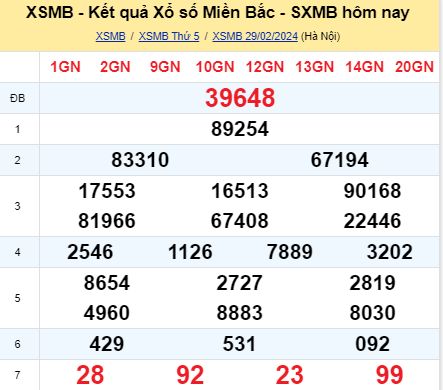 soi cầu xsmb 01-03-2024, soi cầu mb 01-03-2024, dự đoán xsmb 01-03-2024, btl mb 01-03-2024, dự đoán miền bắc 01-03-2024, chốt số mb 01-03-2024, soi cau mien bac 01 03 2024