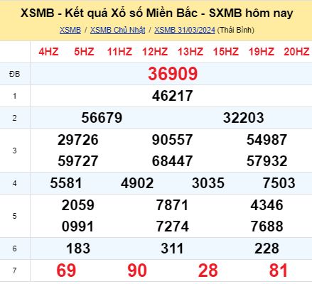 soi cầu xsmn 01/04/2024, soi cầu mn 01 04 2024, dự đoán xsmn 01/04/2024, btl mn 01 04 2024, dự đoán miền nam 01 04 2024, chốt số mn 01/04/2024, soi cau mien nam 01 04 2024