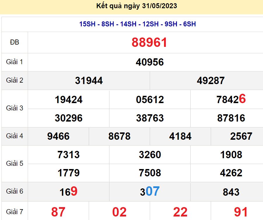 soi cầu xsmb 01-06-2023, soi cầu mb 01-06-2023, dự đoán xsmb 01-06-2023, btl mb 01-06-2023, dự đoán miền bắc 01-06-2023, chốt số mb 01-06-2023, soi cau mien bac 01 06 2023