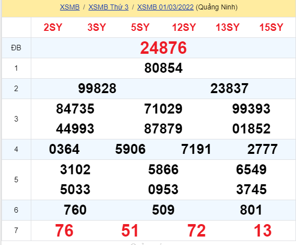 soi cầu xsmb 02-03-2022, soi cầu mb 02-03-2022, dự đoán xsmb 02-03-2022, btl mb 02-03-2022, dự đoán miền bắc 02-03-2022, chốt số mb 02-03-2022, soi cau mien bac 02 03 2022