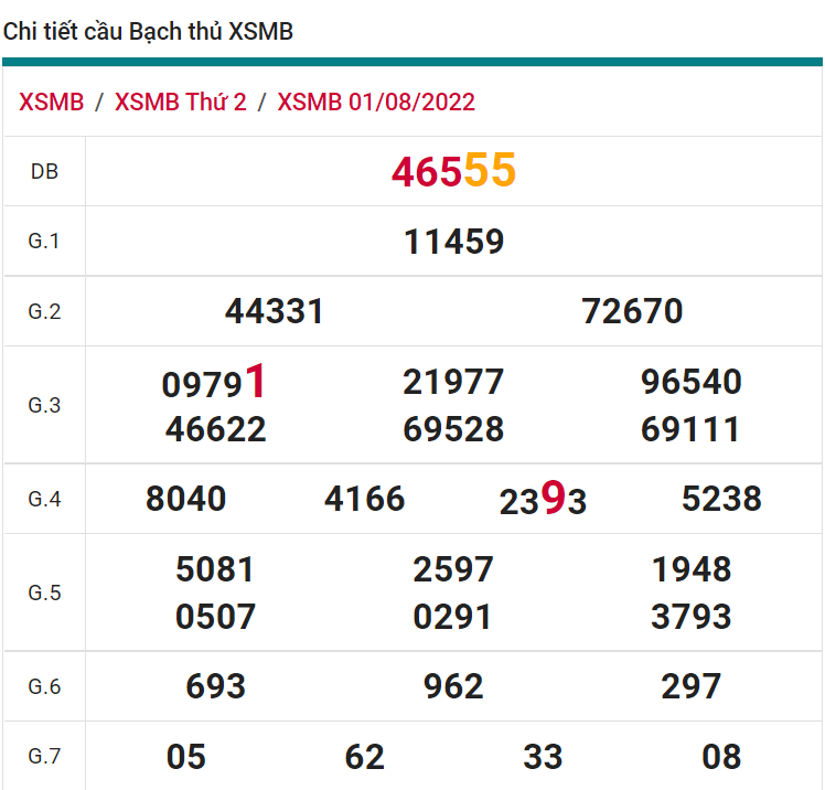 soi cầu xsmb 02-08-2022, soi cầu mb 02-08-2022, dự đoán xsmb 02-08-2022, btl mb 02-08-2022, dự đoán miền bắc 02-08-2022, chốt số mb 02-08-2022, soi cau mien bac 02 08 2022