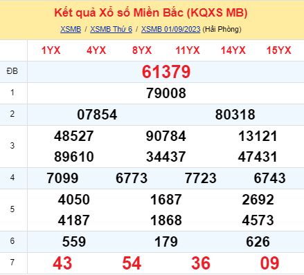 soi cầu xsmb 02/09/23, soi cầu mb 02/09/23, dự đoán xsmb 02-09-2023, btl mb 02-09-23 dự đoán miền bắc 02/09/23, chốt số mb 02-09-2023, soi cau mien bac 02/09/23