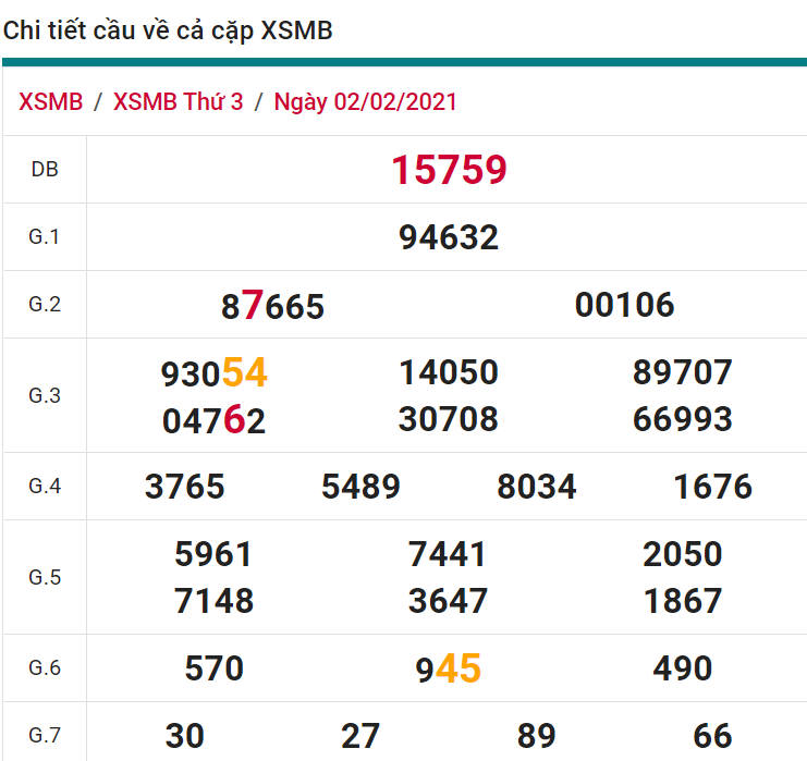 soi cầu xsmb 03-02-2021, soi cầu mb 03-02-2021, dự đoán xsmb 03-02-2021, btl mb 03-02-2021, dự đoán miền bắc 03-02-2021, chốt số mb 03-02-2021, soi cau mien bac 03 02 2021