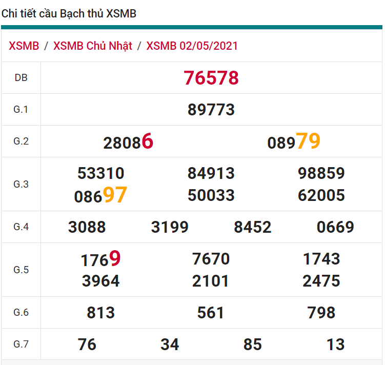 soi cầu xsmn 03 05 2021, soi cầu mn 03-05-2021, dự đoán xsmn 03-05-2021, btl mn 03-05-2021, dự đoán miền nam 03-05-2021, chốt số mn 03-05-2021, soi cau mien nam 03 05 2021