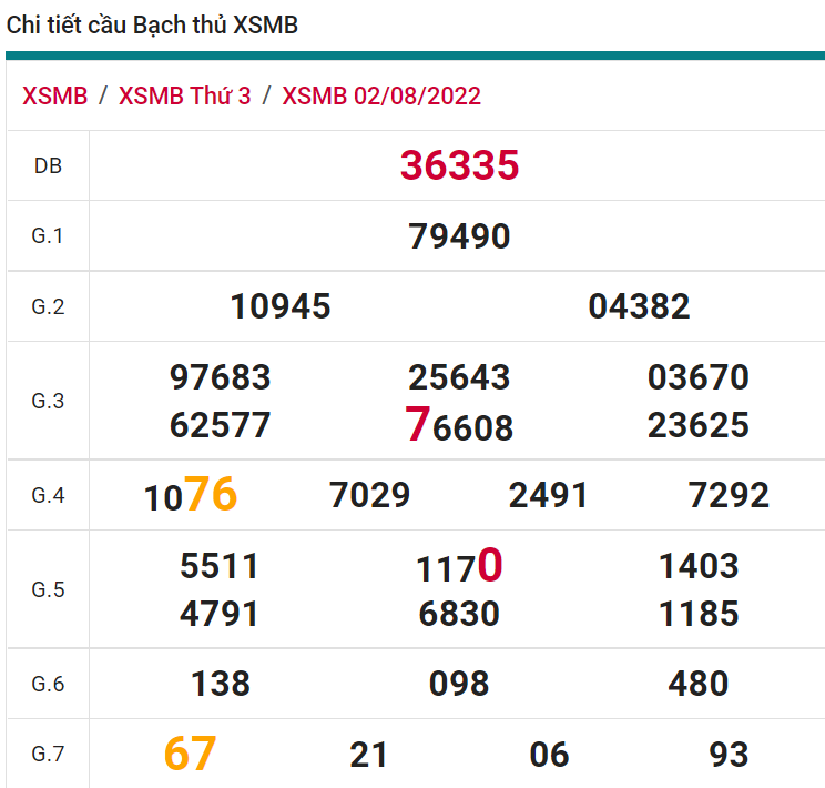 soi cầu xsmb 03-08-2022, soi cầu mb 03-08-2022, dự đoán xsmb 03-08-2022, btl mb 03-08-2022, dự đoán miền bắc 03-08-2022, chốt số mb 03-08-2022, soi cau mien bac 03 08 2022