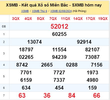 soi cầu xsmb 03/08/2024, soi cầu mb 03/08/2024, dự đoán xsmb 03-08-2024, btl mb 03-08-2024 dự đoán miền bắc 03/08/2024, chốt số mb 03-08-2024, soi cau mien bac 03/08/2024