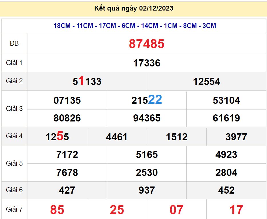 soi cầu xsmb 03-12-2023, soi cầu mb 03-12-2023, dự đoán xsmb 03-12-2023, btl mb 03-12-2023, dự đoán miền bắc 03-12-2023, chốt số mb 03-12-2023, soi cau mien bac 03-12-2023