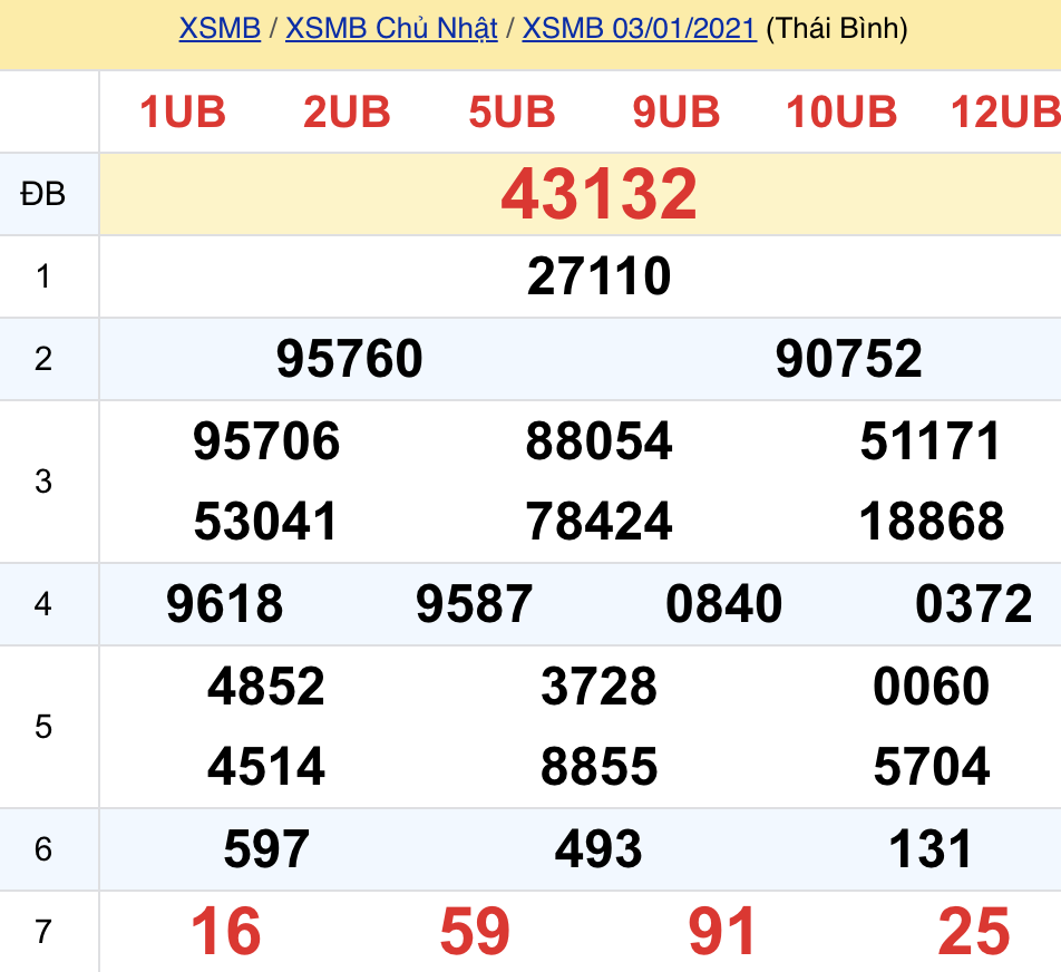 soi cầu xsmn 04 01 2021, soi cầu mn 04-01-2021, dự đoán xsmn 04-01-2021, btl mn 04-01-2021, dự đoán miền nam 04-01-2021, chốt số mn 04-01-2021, soi cau mien nam 04 01 2021