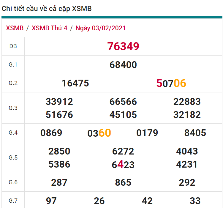 soi cầu xsmb 04-02-2021, soi cầu mb 04-02-2021, dự đoán xsmb 04-02-2021, btl mb 04-02-2021, dự đoán miền bắc 04-02-2021, chốt số mb 04-02-2021, soi cau mien bac 04 02 2021