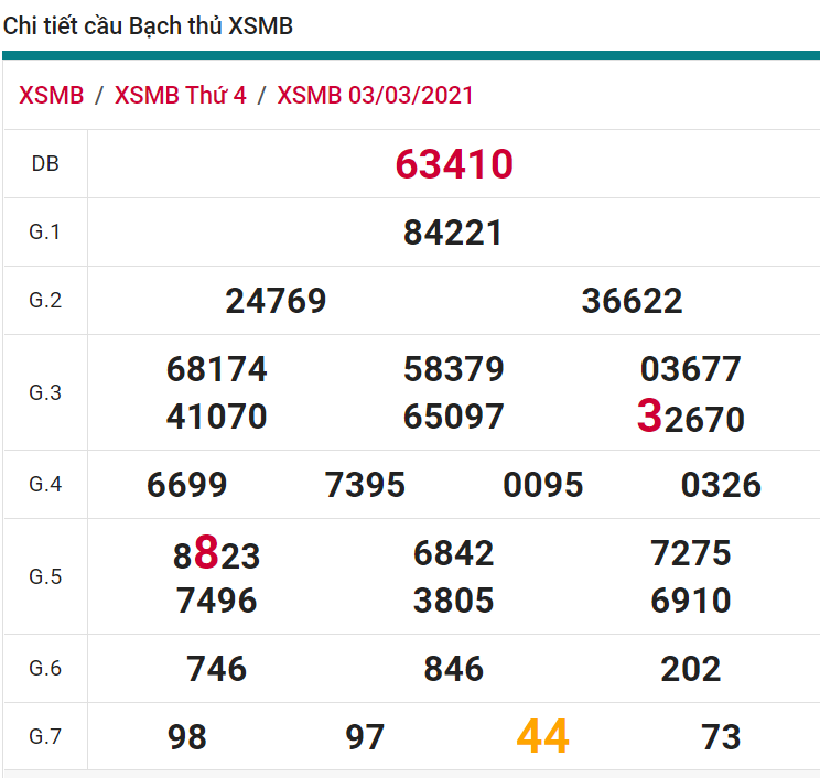 soi cầu xsmb 04-03-2021, soi cầu mb 04-03-2021, dự đoán xsmb 04-03-2021, btl mb 04-03-2021, dự đoán miền bắc 04-03-2021, chốt số mb 04-03-2021, soi cau mien bac 04 03 2021