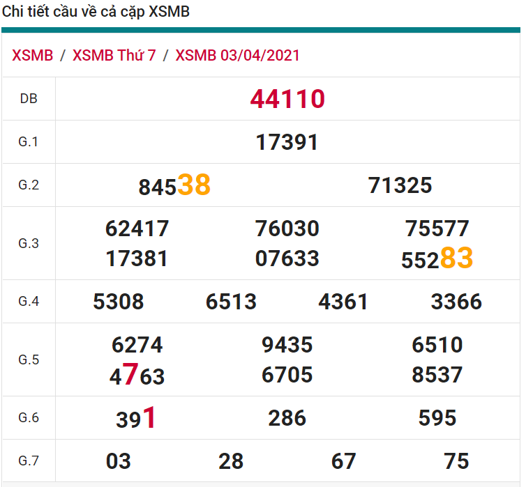 soi cầu xsmb 04-04-2021, soi cầu mb 04-04-2021, dự đoán xsmb 04-04-2021, btl mb 04-04-2021, dự đoán miền bắc 04-04-2021, chốt số mb 04-04-2021, soi cau mien bac 04 04 2021