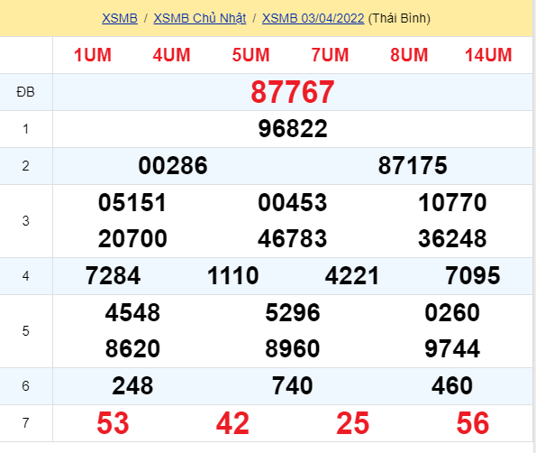 soi cầu xsmn 04 04 2022, soi cầu mn 04-04-2022, dự đoán xsmn 04-04-2022, btl mn 04-04-2022, dự đoán miền nam 04-04-2022, chốt số mn 04-04-2022, soi cau mien nam 04 04 2022