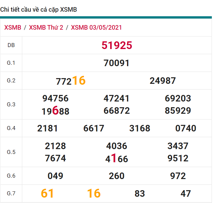 soi cầu xsmb 04-05-2021, soi cầu mb 04-05-2021, dự đoán xsmb 04-05-2021, btl mb 04-05-2021, dự đoán miền bắc 04-05-2021, chốt số mb 04-05-2021, soi cau mien bac 04 05 2021