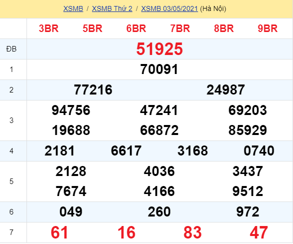 soi cầu xsmb 04-05-2021, soi cầu mb 04-05-2021, dự đoán xsmb 04-05-2021, btl mb 04-05-2021, dự đoán miền bắc 04-05-2021, chốt số mb 04-05-2021, soi cau mien bac 04 05 2021