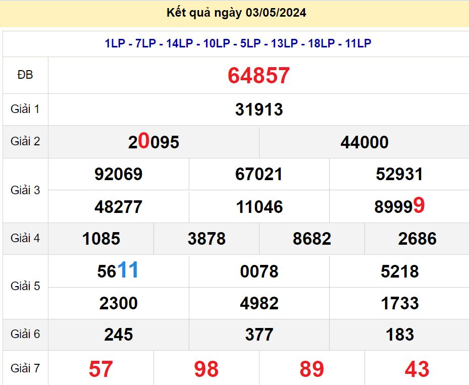 soi cầu xsmb 04/05/2024, soi cầu mb 04/05/2024, dự đoán xsmb 04-05-2024, btl mb 04-05-2024 dự đoán miền bắc 04/05/2024, chốt số mb 04-05-2024, soi cau mien bac 04/05/2024