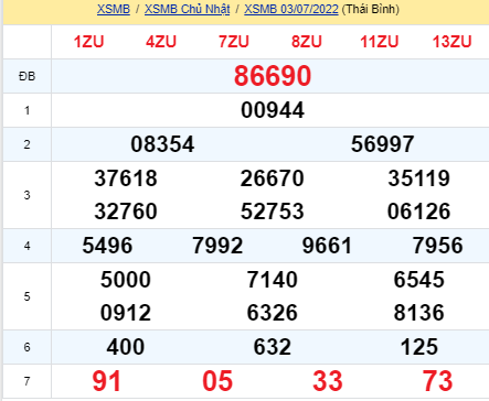 soi cầu xsmn 04 07 2022, soi cầu mn 04-07-2022, dự đoán xsmn 04-07-2022, btl mn 04-07-2022, dự đoán miền nam 04-07-2022, chốt số mn 04-07-2022, soi cau mien nam 04 07 2022