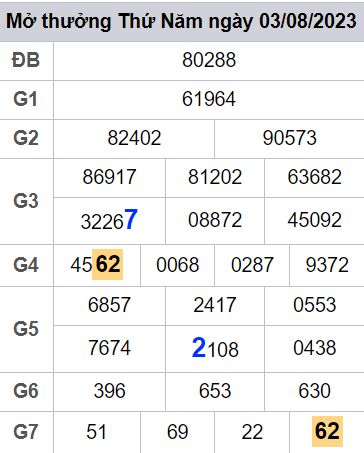 soi cầu xsmb 04-08-2022, soi cầu mb 04-08-2023, dự đoán xsmb 04-08-2023, btl mb 04-08-2023, dự đoán miền bắc 04-08-2023, chốt số mb 04-08-2022, soi cau mien bac 04 08 2023