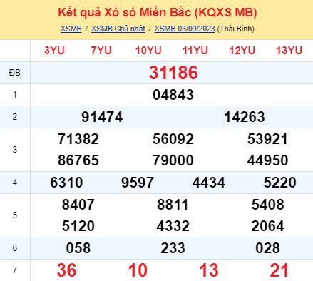 soi cầu xsmn 04/09/23, soi cầu mn 04 09 2023, dự đoán xsmn 04/09/23, btl mn 04 09 2023, dự đoán miền nam 04 09 2023, chốt số mn 04/09/2023, soi cau mien nam 04 09 2023