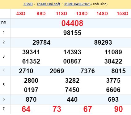 soi cầu xsmn 05/06/23, soi cầu mn 05 06 2023, dự đoán xsmn 05/06/23, btl mn 05 06 2023, dự đoán miền nam 05 06 2023, chốt số mn 05/06/2023, soi cau mien nam 05 06 2023