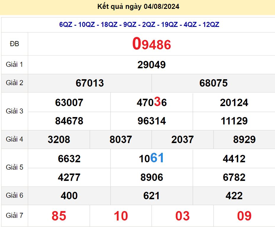 soi cầu xsmn 05/08/2024, soi cầu mn 05 08 2024, dự đoán xsmn 05/08/2024, btl mn 05 08 2024, dự đoán miền nam 05 08 2024, chốt số mn 05/08/2024, soi cau mien nam 05 08 2024