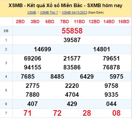 soi cầu xsmb 05-11-2023, soi cầu mb 05-11-2023, dự đoán xsmb 05-11-2023, btl mb 05-11-2023, dự đoán miền bắc 05-11-2023, chốt số mb 05-11-2023, soi cau mien bac 05-11-2023