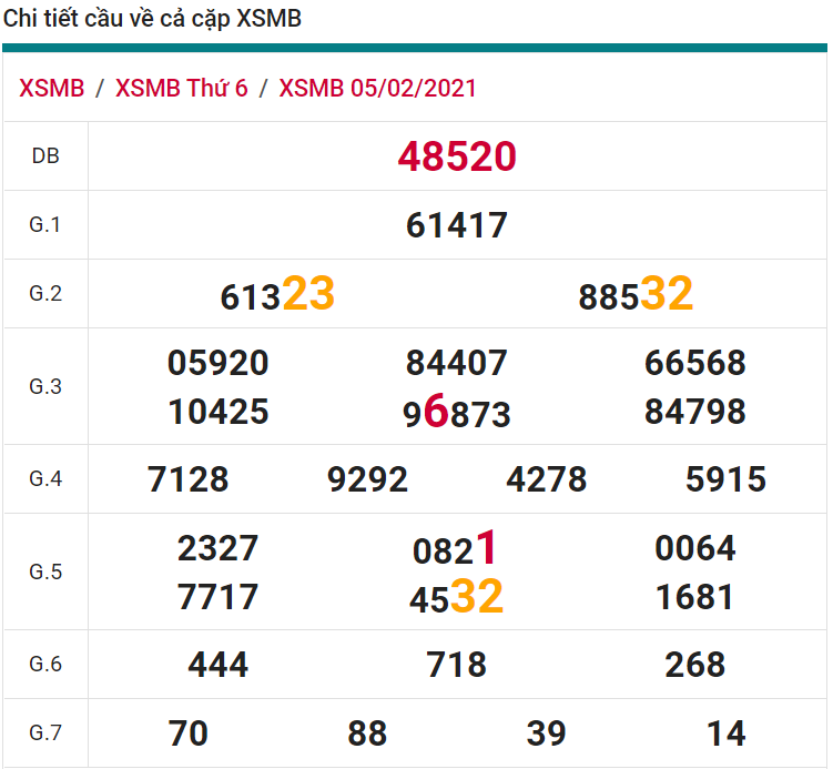 soi cầu xsmb 06-02-2021, soi cầu mb 06-02-2021, dự đoán xsmb 06-02-2021, btl mb 06-02-2021, dự đoán miền bắc 06-02-2021, chốt số mb 06-02-2021, soi cau mien bac 06 02 2021