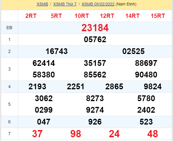 soi cầu xsmb 06-02-2022, soi cầu mb 06-02-2022, dự đoán xsmb 06-02-2021, btl mb 06-02-2022, dự đoán miền bắc 06-02-2022, chốt số mb 06-02-2022, soi cau mien bac 06 02 2022