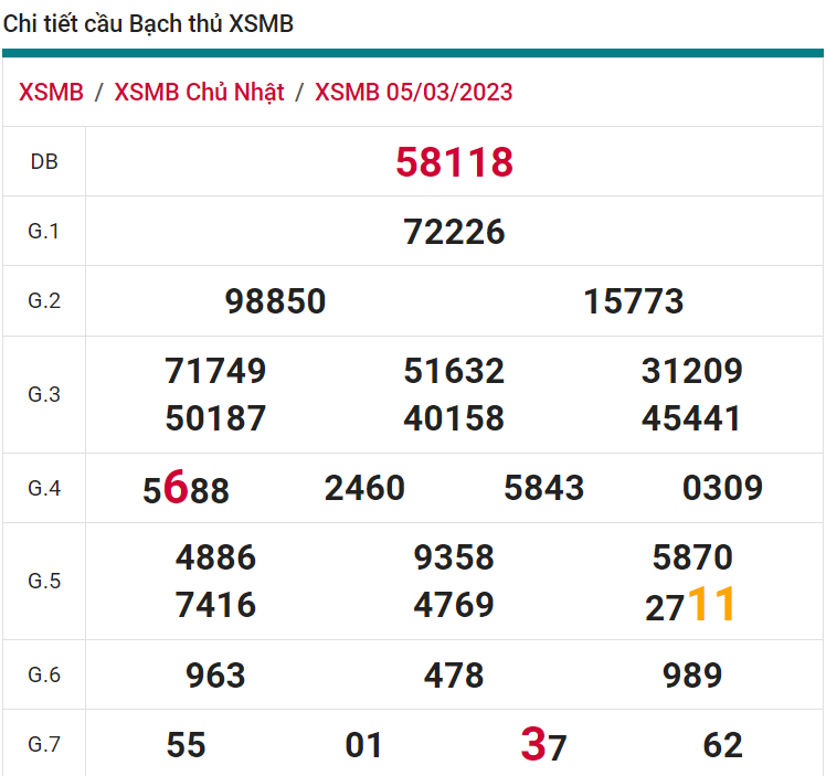 soi cầu xsmn 06-032023, soi cầu mn 06-03-2023, dự đoán xsmn 06-03-2023, btl mn 06-03-2023, dự đoán miền nam 06-03-2023, chốt số mn 06-03-2023, soi cau mien nam 06 03 2023