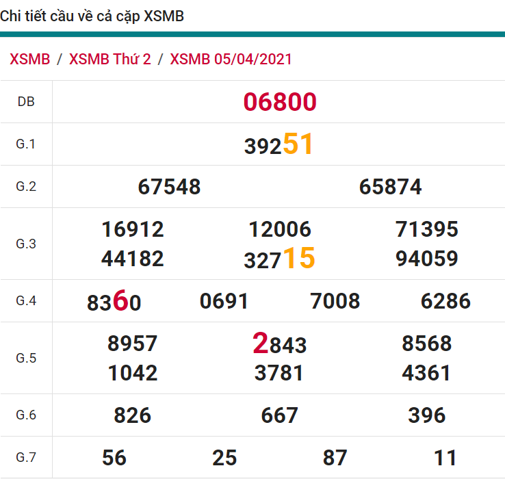 soi cầu xsmb 06-04-2021, soi cầu mb 06-04-2021, dự đoán xsmb 06-04-2021, btl mb 06-04-2021, dự đoán miền bắc 06-04-2021, chốt số mb 06-04-2021, soi cau mien bac 06 04 2021