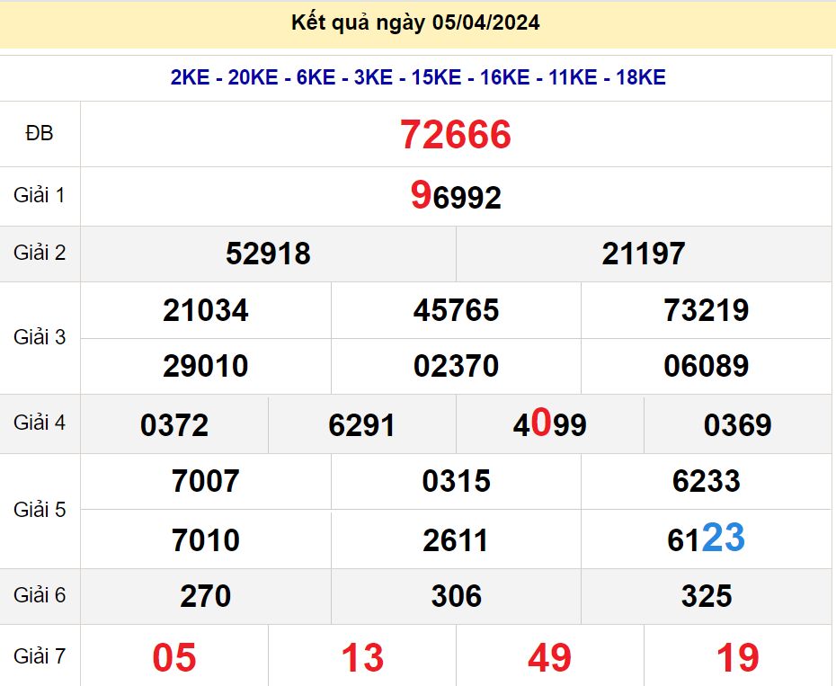 soi cầu xsmb 06/04/2024, soi cầu mb 06/04/2024, dự đoán xsmb 06-04-2024, btl mb 06-04-2024 dự đoán miền bắc 30/03/2024, chốt số mb 30-03-2024, soi cau mien bac 06/04/2024