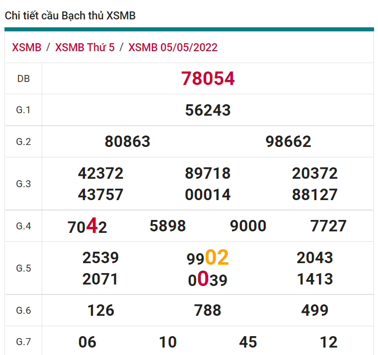 soi cầu xsmb 06-05-2022, soi cầu mb 06-05-2022, dự đoán xsmb 06-05-2022, btl mb 06-05-2022, dự đoán miền bắc 06-05-2022, chốt số mb 06-05-2022, soi cau mien bac 06 05 2022