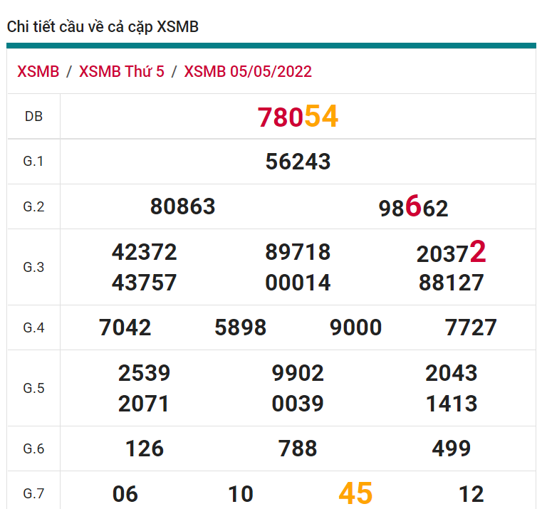 soi cầu xsmb 06-05-2022, soi cầu mb 06-05-2022, dự đoán xsmb 06-05-2022, btl mb 06-05-2022, dự đoán miền bắc 06-05-2022, chốt số mb 06-05-2022, soi cau mien bac 06 05 2022