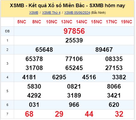 soi cầu xsmb 06-06-2024, soi cầu mb 06-06-2024, dự đoán xsmb 06-06-2024, btl mb 06-06-2024, dự đoán miền bắc 06-06-2024, chốt số mb 06-06-2024, soi cau mien bac 06 06 2024