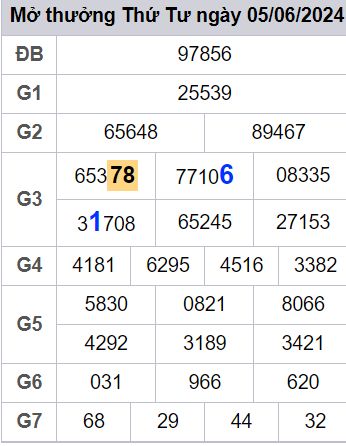 soi cầu xsmb 06-06-2024, soi cầu mb 06-06-2024, dự đoán xsmb 06-06-2024, btl mb 06-06-2024, dự đoán miền bắc 06-06-2024, chốt số mb 06-06-2024, soi cau mien bac 06 06 2024