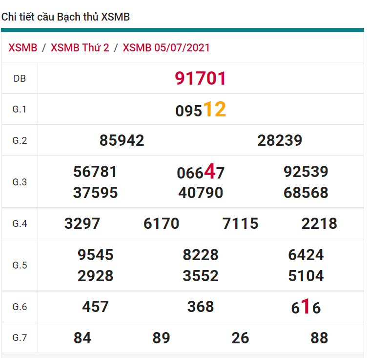 soi cầu xsmb 06-07-2021, soi cầu mb 06-07-2021, dự đoán xsmb 06-07-2021, btl mb 06-07-2021, dự đoán miền bắc 06-07-2021, chốt số mb 06-07-2021, soi cau mien bac 06 07 2021