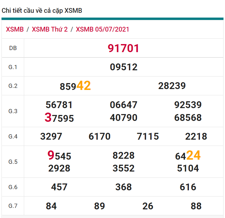 soi cầu xsmb 06-07-2021, soi cầu mb 06-07-2021, dự đoán xsmb 06-07-2021, btl mb 06-07-2021, dự đoán miền bắc 06-07-2021, chốt số mb 06-07-2021, soi cau mien bac 06 07 2021