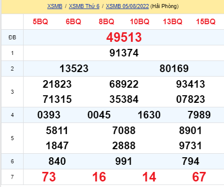 soi cầu xsmb 06-08-2022, soi cầu mb 06-08-2022, dự đoán xsmb 06-08-2022, btl mb 06-08-2022, dự đoán miền bắc 06-08-2022, chốt số mb 06-08-2022, soi cau mien bac 06 08 2022