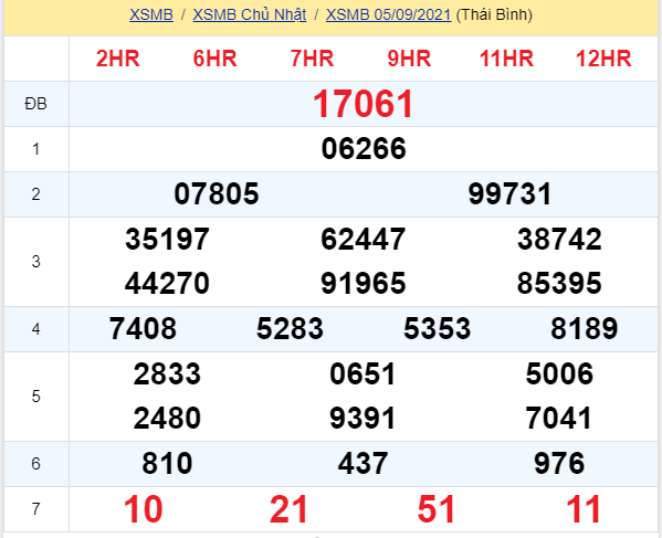 soi cầu xsmn 06 09 2021, soi cầu mn 06-09-2021, dự đoán xsmn 06-09-2021, btl mn 06-09-2021, dự đoán miền nam 06-09-2021, chốt số mn 06-09-2021, soi cau mien nam 06 09 2021