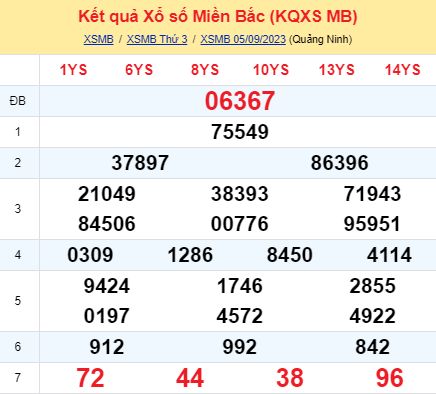 soi cầu xsmb 06 09 2023, soi cầu mb 06-09-2023, dự đoán xsmb 06/09/2023, btl mb 06 09 2023, dự đoán miền bắc 06-09-2023, chốt số mb 06/09/2023, soi cau mien bac 06 09 2023